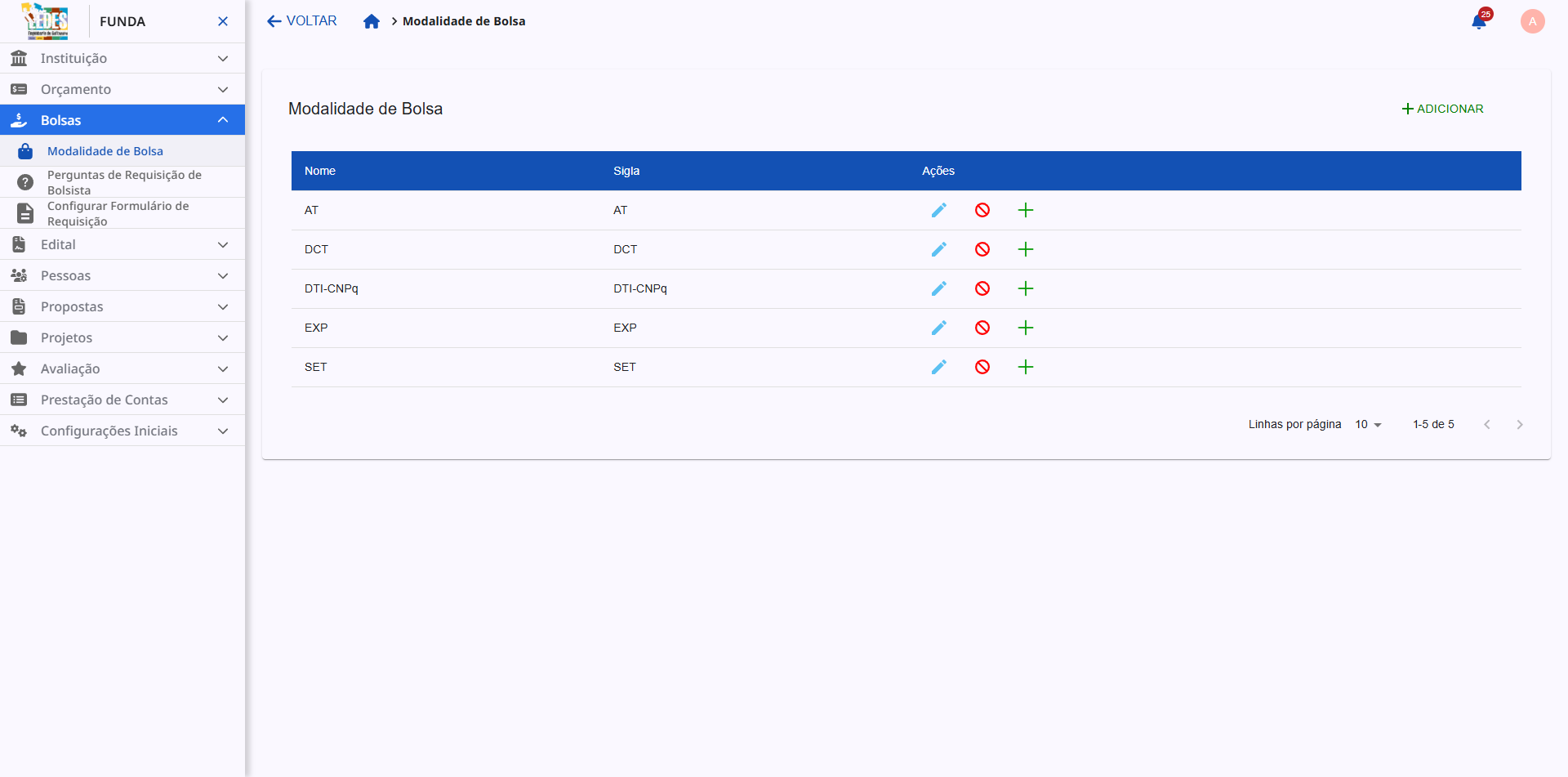 Tela principal de Modalidades de Bolsa.