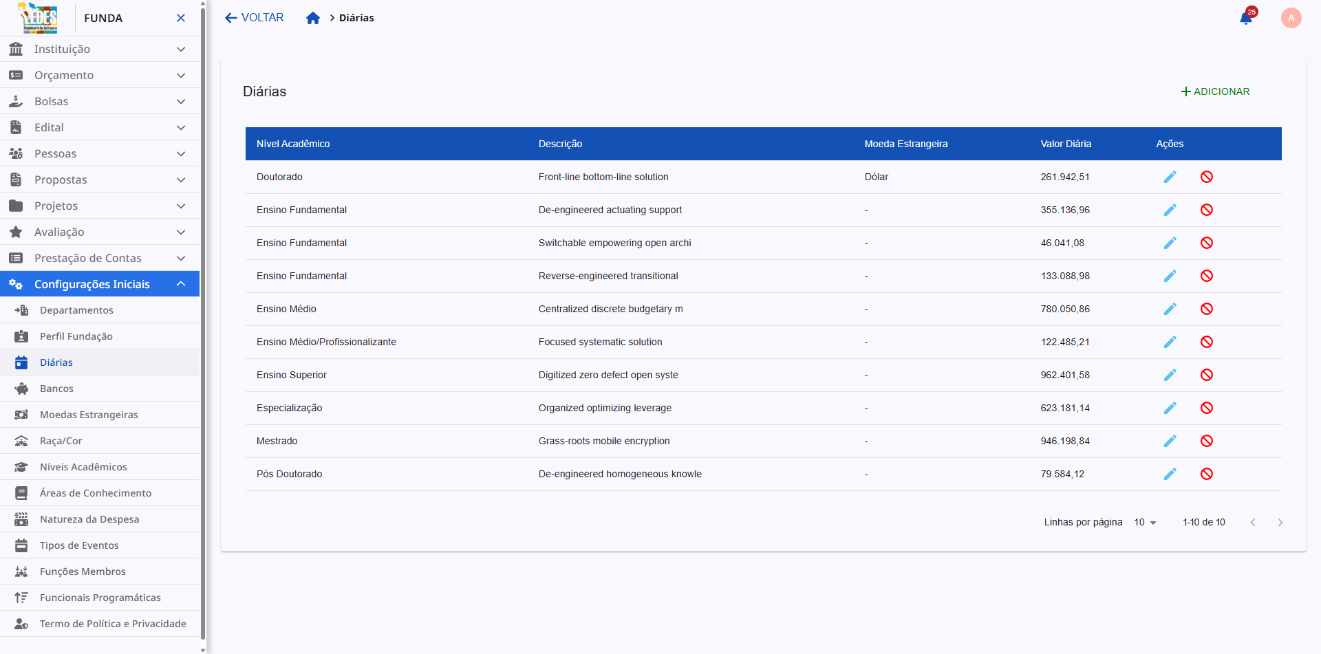 Tela principal de Diárias.