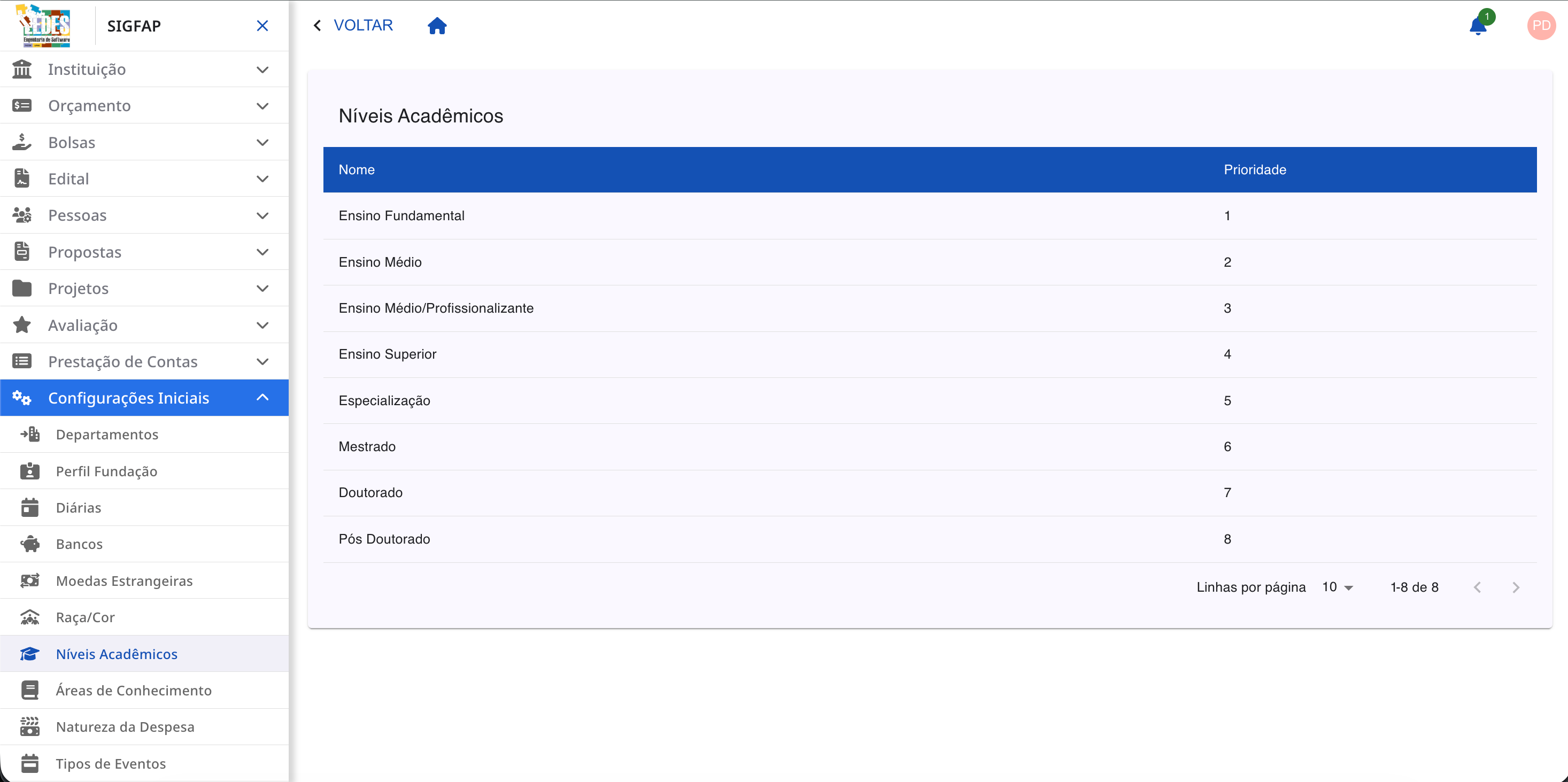 Tela principal de Níveis Acadêmicos